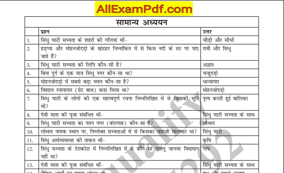 Imotant Gk Questions In Hindi