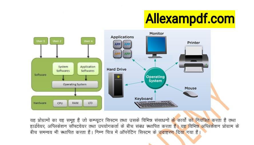 Computer Gk In Hindi PDF