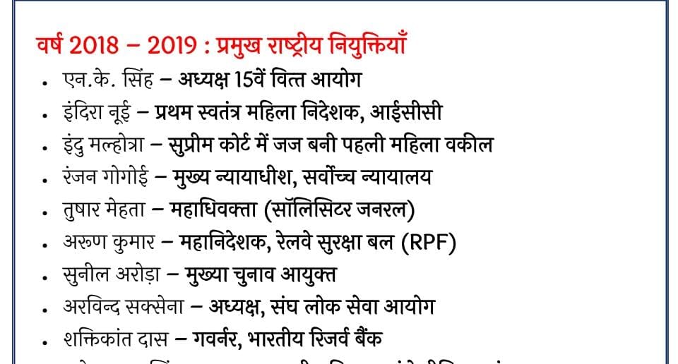 List Of National & International Appointment 2018-2019