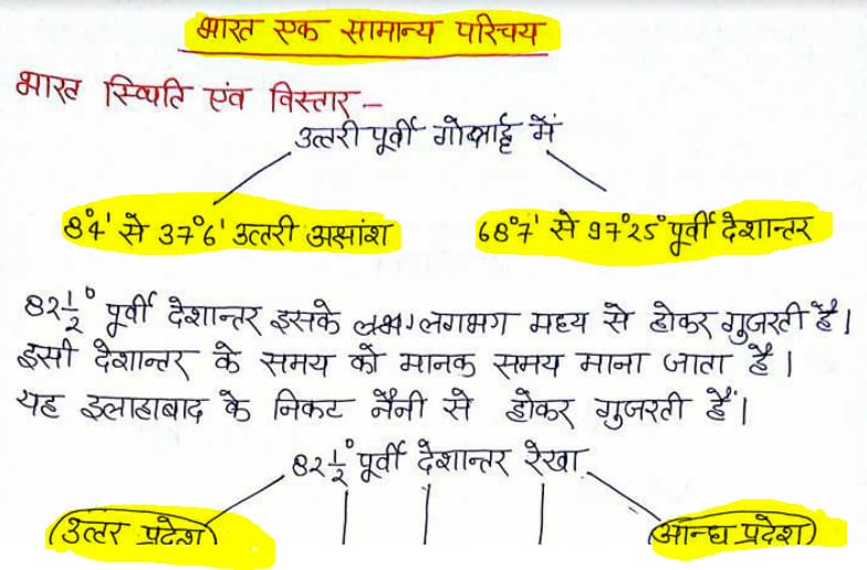 Indian Geography Notes in Hindi PDF