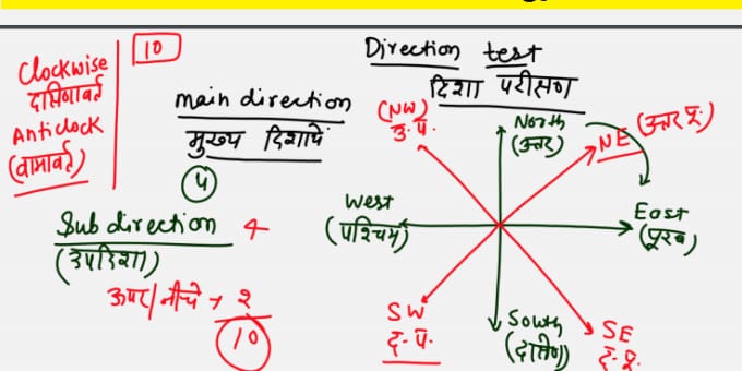 Direction Test Class PDF in Hindi