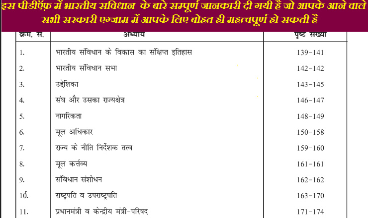 Important Indian Polity Notes In Hindi PDF