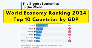 Global Economic Powerhouses: The Top 10 Economies of 2024