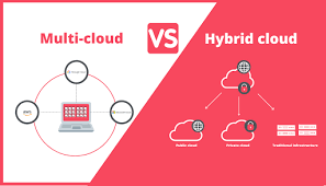 Multi-Cloud vs. Hybrid Cloud: What’s the Difference and Which is Right for You in 2024?